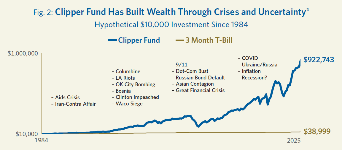 Chart shows clipper returns since 1984 against the crises that have happened in that time period
